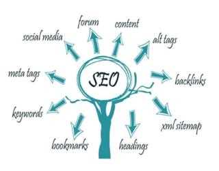 Various ways you can consider to optimize local traffic on your website