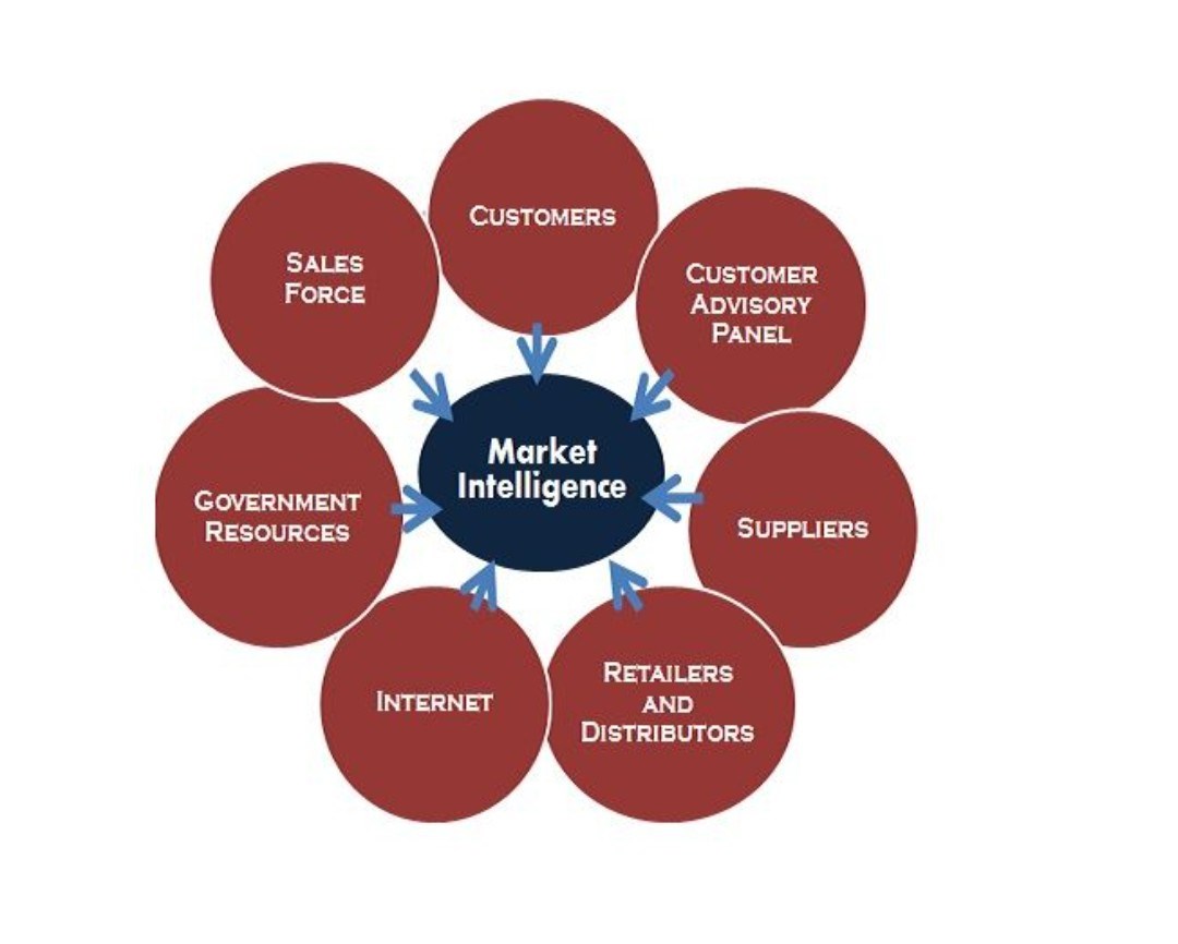 Why Smart Businesses Are Doubling Down on Intelligence-Driven Strategies