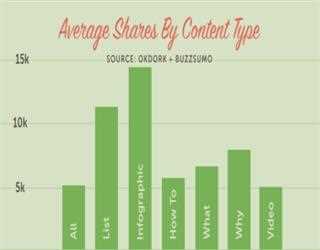 Are you hitting the target with your content?