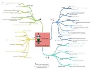 Spice up your English with Body Parts Idioms