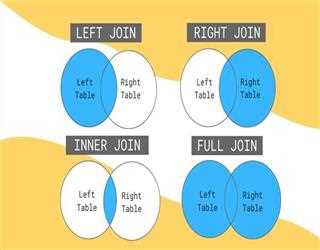 Difference between INNER JOIN, LEFT JOIN, RIGHT JOIN, and FULL OUTER JOIN in SQL Server. image