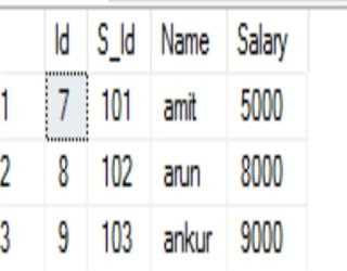 Difference between Delete, Truncate, Drop