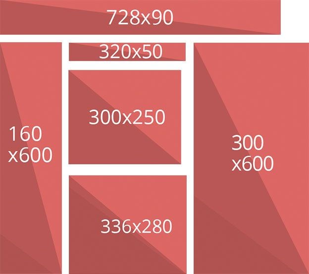 What Are the Standard Banner Ad Sizes?
