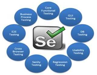 SELENIUM- FOR AUTOMATION TESTING