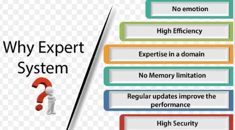 How expert system is used in AI? and what it is