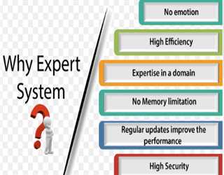 How expert system is used in AI? and what it is