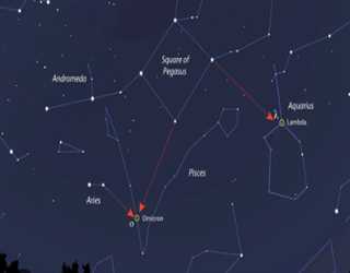 How To Identify Planets in the Night Sky