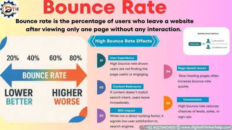 How to Check Bounce Rate & Improve User Engagement