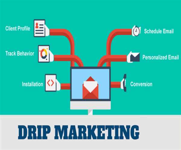 Explanation of drip campaign and how to use it