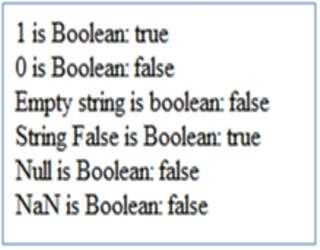 Boolean Object in JavaScript