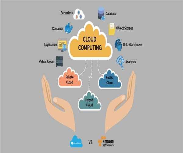 A Comprehensive Guide On AWS Cloud Computing