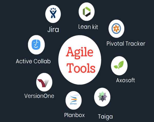 Agile Software Development: Best Practices and Tools