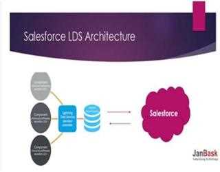 Salesforce Lightning Dominates Dreamforce 2017 – Here are the Six Takeaways! image