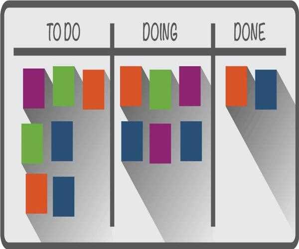 Kanban Method & Card Holders The Different Types Used