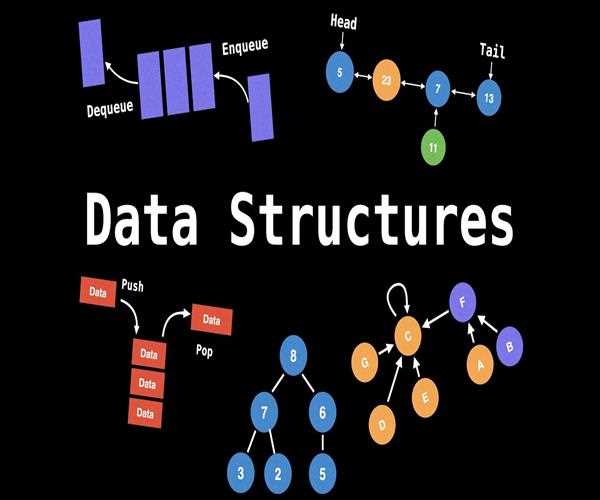 Implementation of Data Structures in JavaScript