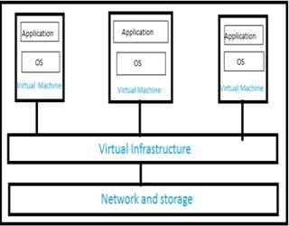 Cloud Computing Technologies