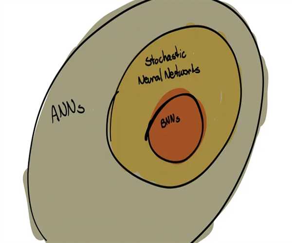 Bayesian Neural Networks (BNNs) Demystified: An Introduction to Their Potential