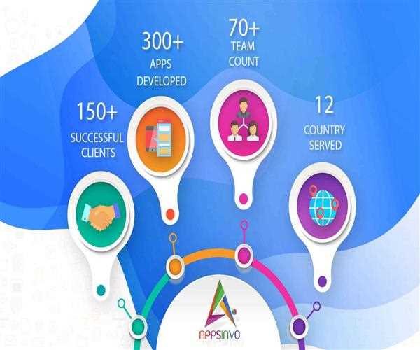 Appsinvo : Trustworthy Mobile App Development Company in India, USA & UK