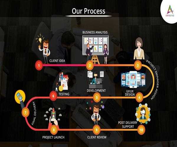 Appsinvo | #1 Mobile App Development Company in India, USA & UK