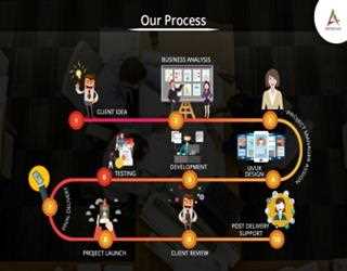 Appsinvo | #1 Mobile App Development Company in India, USA & UK