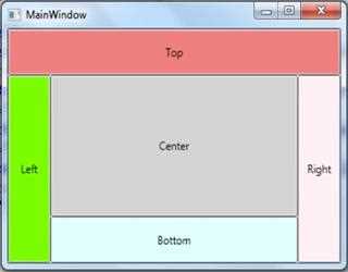 Wpf Dock Panel