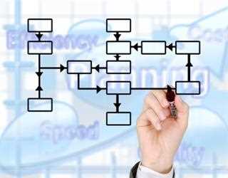 How a Well-Defined Business Process Can Benefit Your Business