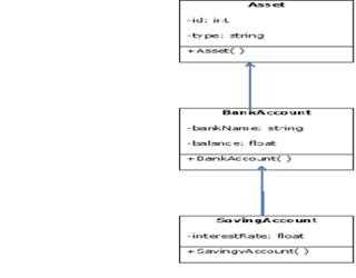 Inheritance in Java: Object Creation Process