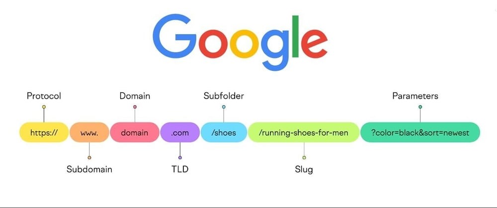 Generate SEO-Friendly Slugs from Titles in ASP.NET Core
