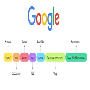 Generate SEO-Friendly Slugs from Titles in ASP.NET Core image
