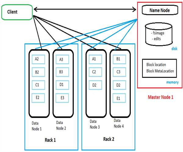 Writing And Reading Data From HDFS