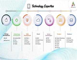 Appsinvo : Best iOS and Android Mobile App Development Company in India, USA & UK