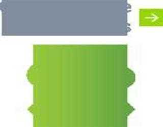 Native Cloud Application (NCA)