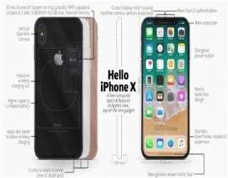 iPhone X hitting over the floor of Technology!