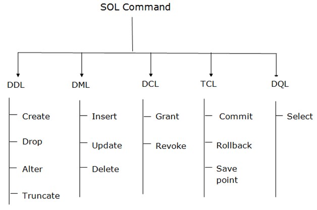 ADO.NET SqlCommand Class