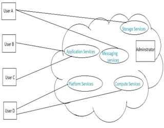 Cloud Computing Concepts: Public cloud