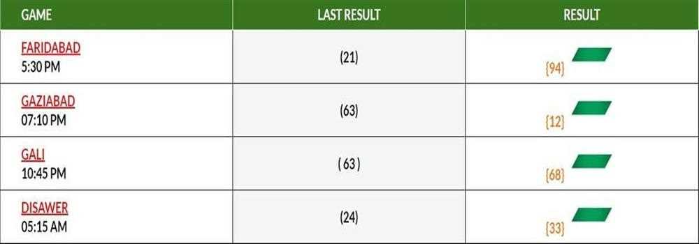 banner image of Satta King Best