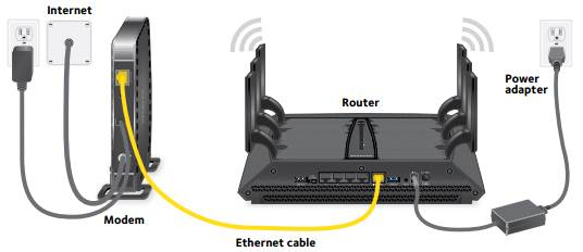 banner image of Netgear Router Login Netgear Router