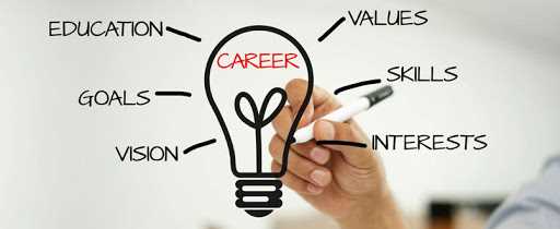 banner image of Safety Professionals