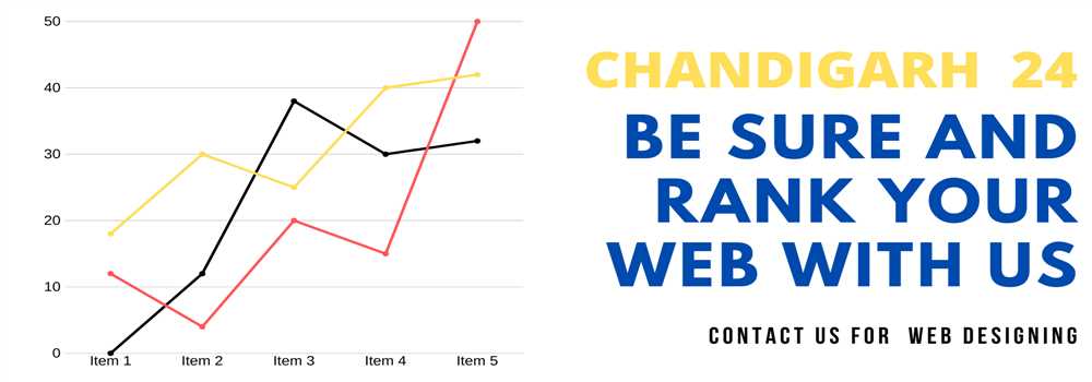 banner image of Chandigarh 24 - Get Your Business listed today Chandigarh 24