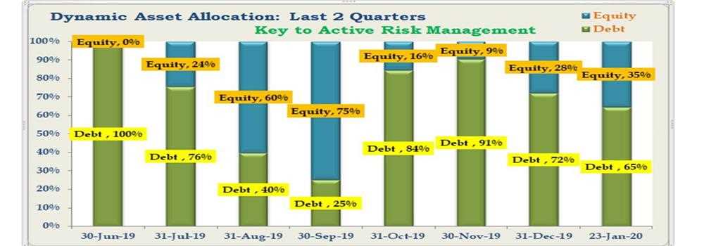 banner image of anshul bansal