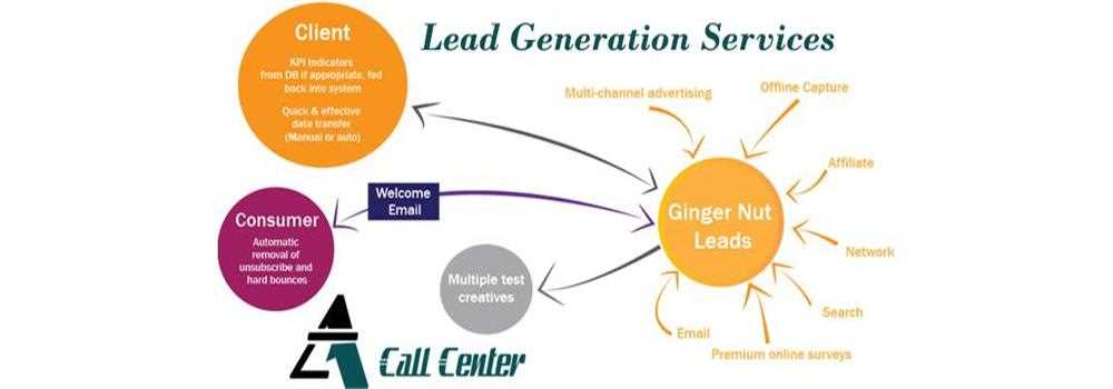 banner image of A1 Call Center 