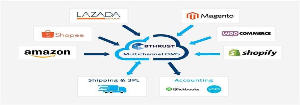 banner image of Bt Techsoft NA