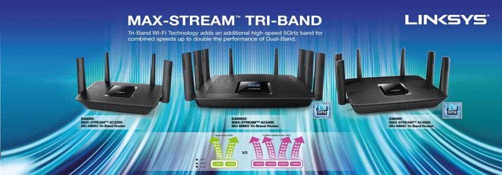 banner image of linksys router