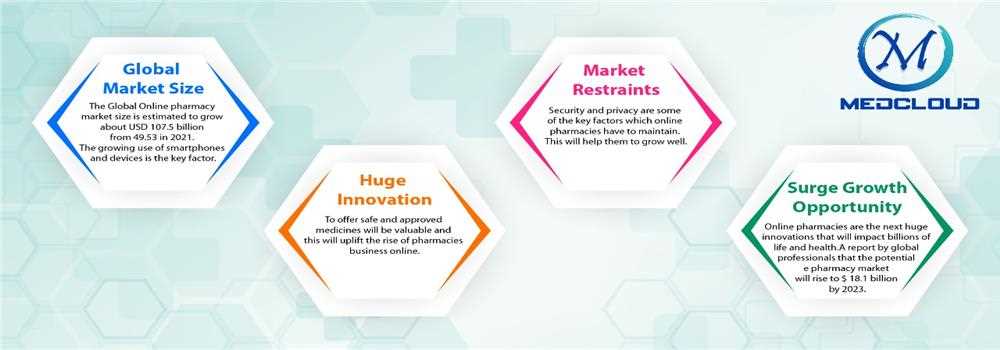banner image of Medcloud Pharma