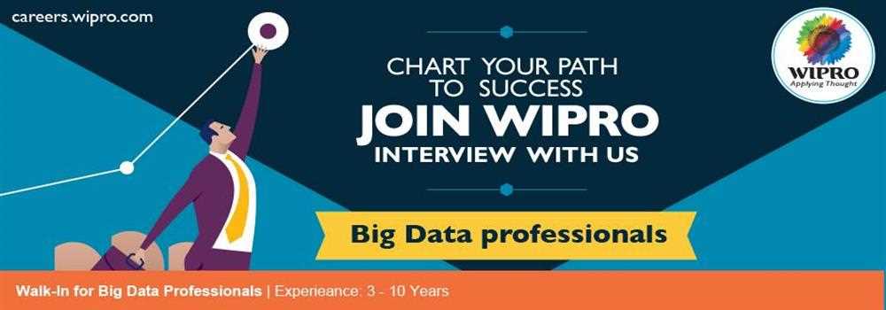 banner image of Wipro Limited 