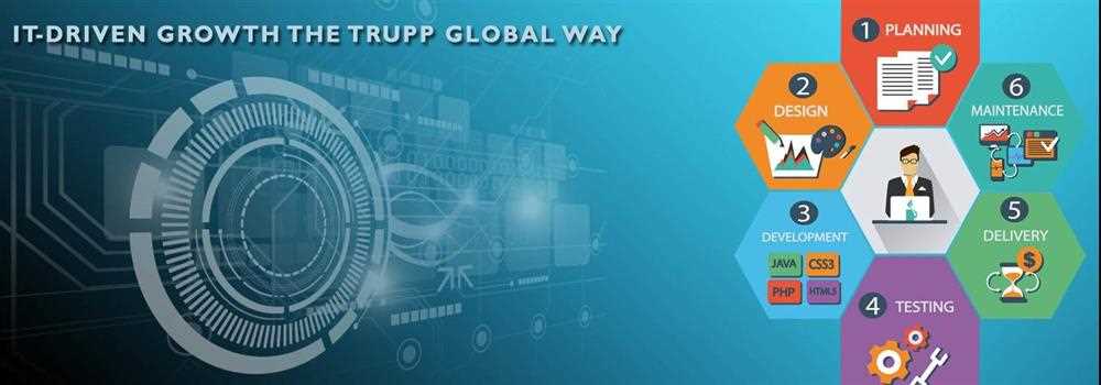 banner image of Trupp Global Technologies Pvt. Ltd. 