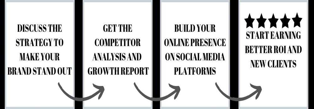 banner image of Anchal Malik