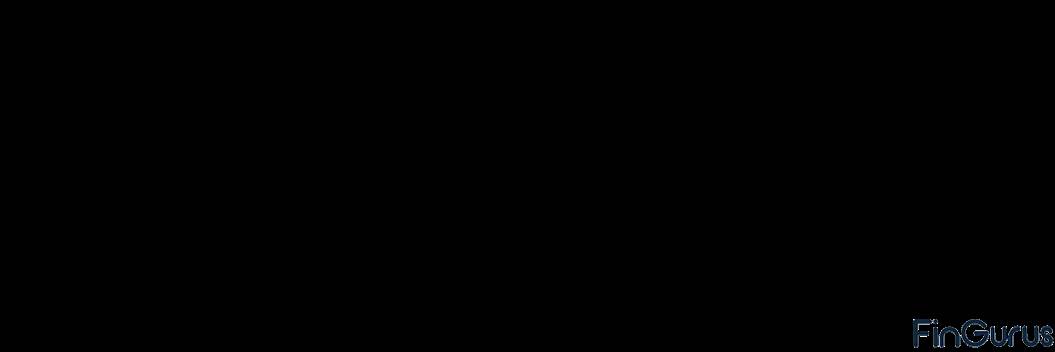 banner image of fingurus com