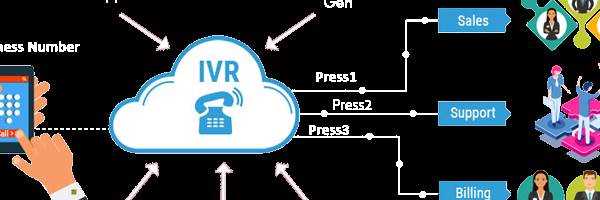 banner image of IVR GURU Deetyasoft Pvt Ltd