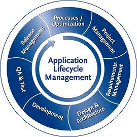Application Lifecycle Management